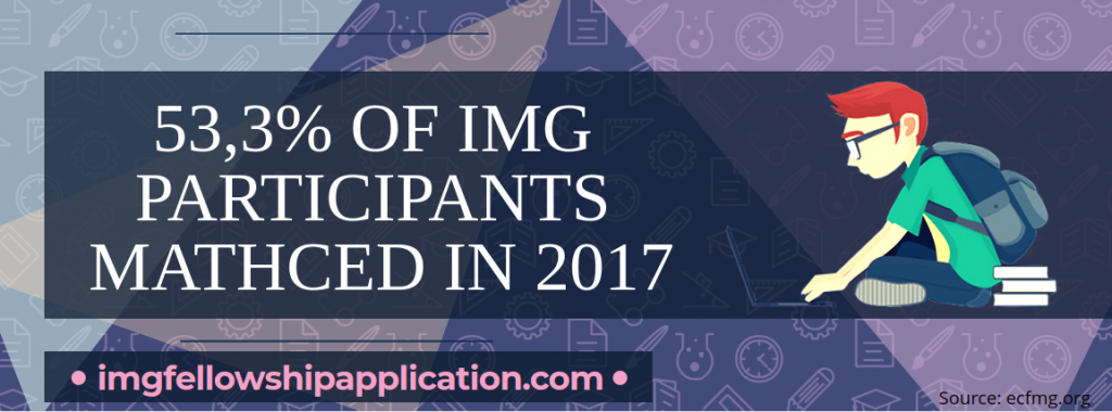 img fellowship without residency admissions stats